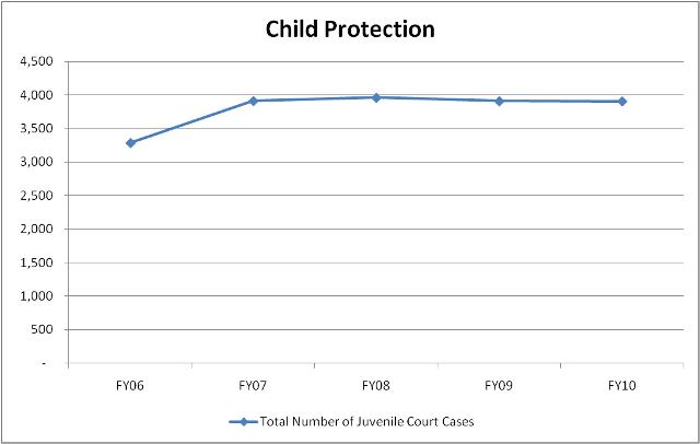 total number of juvenile court cases